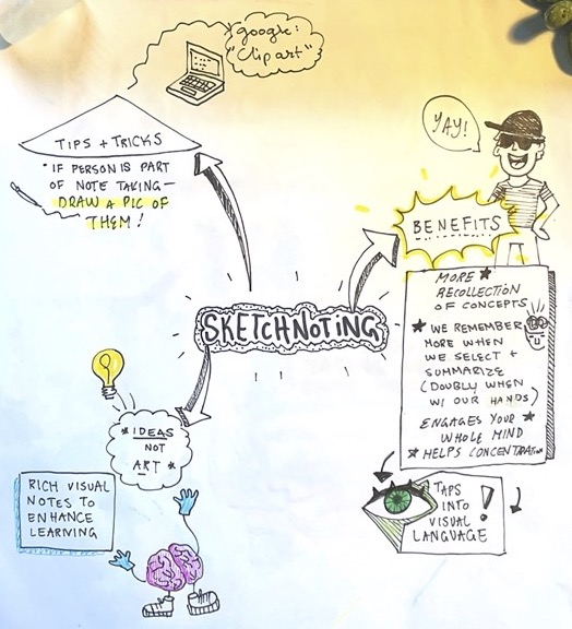 This image shows a sketchnote about sketchnoting