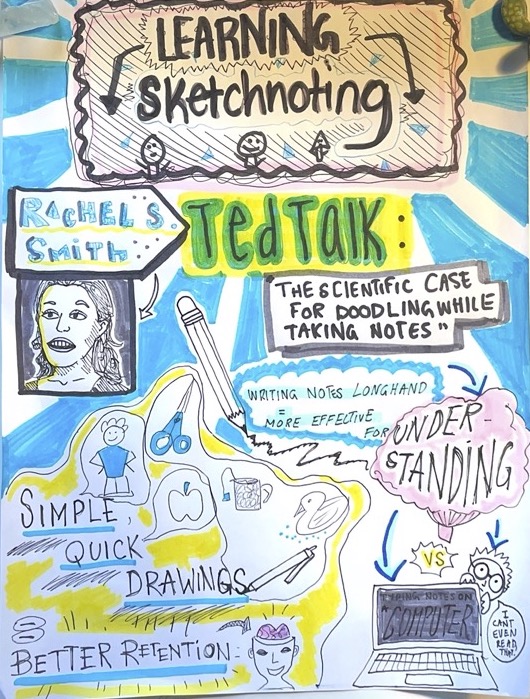 This photo shows a sketchnote on a tedtalk by Rachel s. Smith. The purpose is to show sketchnote practice